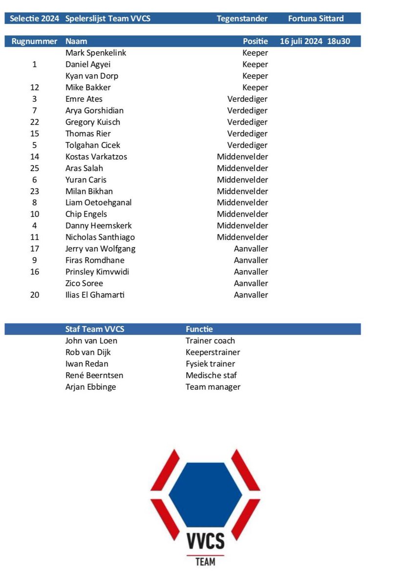 spelersvakbond's tweet image. Spelerslijst #TeamVVCS voor het duel  met Fortuna Sittard. 
🏟️ @FortunaSittard - Team VVCS
📜 Dinsdag 16 juli 2024
⚽️ Aftrap: 18u30
🌲 Locatie: 
RKVV Eindse Boys 
Baldessenweg 1C
6034 RN Nederweert-Eind
🎟️ Toegang gratis

📅 Rugnummer = wedstrijdselectie 

#forvvcs #teamvvcs