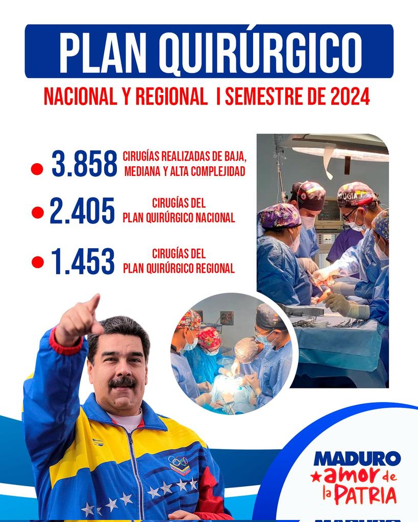 #ElDato || Reporte semestral del Plan Quirúrgico Nacional y Regional en el estado Trujillo, gracias a la gestión del Presidente @nicolasmaduro.

 <a href="/MinSaludVE/">MPPSalud</a>
<a href="/MagaGutierrezV/">Magaly Gutiérrez Viña</a>
<a href="/Gerardo4fPsuv/">Gerardo Márquez</a>
<a href="/GobTrujillo/">Gobierno de Trujillo</a>
<a href="/CiudadTRU/">Ciudad Trujillo</a>
#VenezuelaUnidaAvanza
#TrujilloEnRevolución
