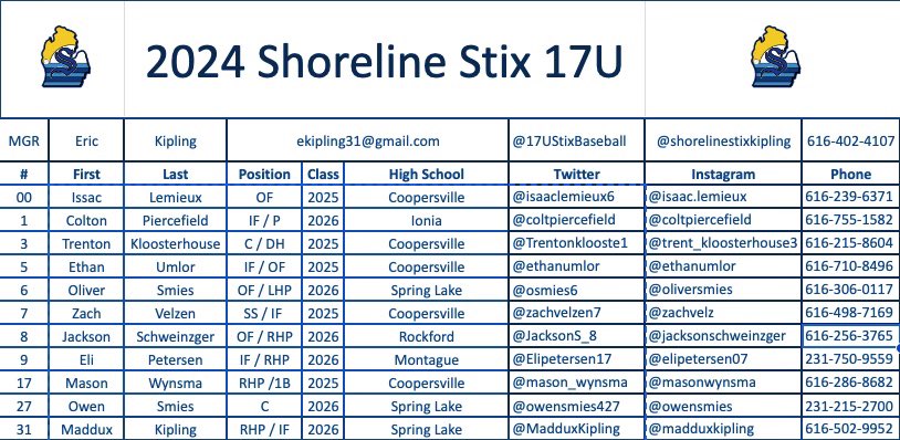 17uStixBaseball's tweet photo. Motor City Classic games this weekend. Thread below with daily lineups, probables and highlights. https://t.co/LQymDHlPUo