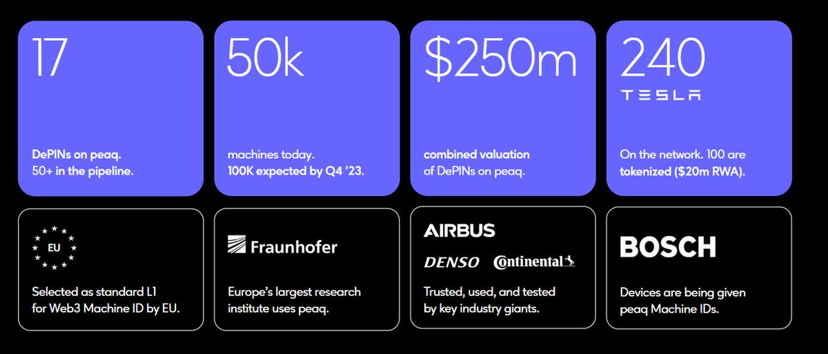 A great opportunity now to invest in the Peaq Network - peaq | The Layer-1 Blockchain for DePIN. Exchange your Matic (polygon) for peaq tokens with Uniswap 💞
Uniswap: app.uniswap.org/swap?outputCur…
Address contract peaq: 
0xb751e8f7a83cbc31a7f2cde49d160df81054cf92
#polygon #matic #peaq