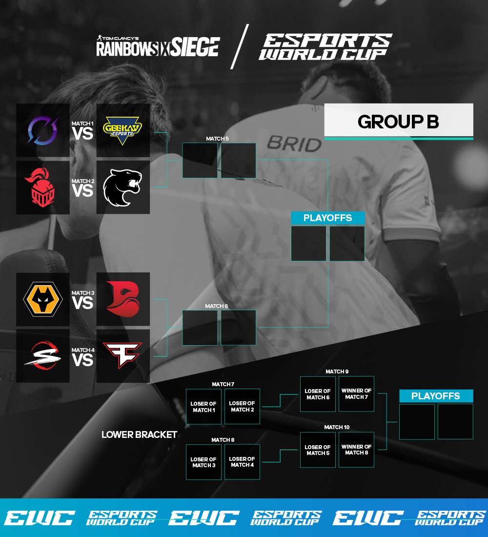 We’re about to see some heated matchups in Riyadh!

Check out the <a href="/R6esports/">Rainbow Six Esports</a> #EsportsWorldCup bracket for group stage 👇