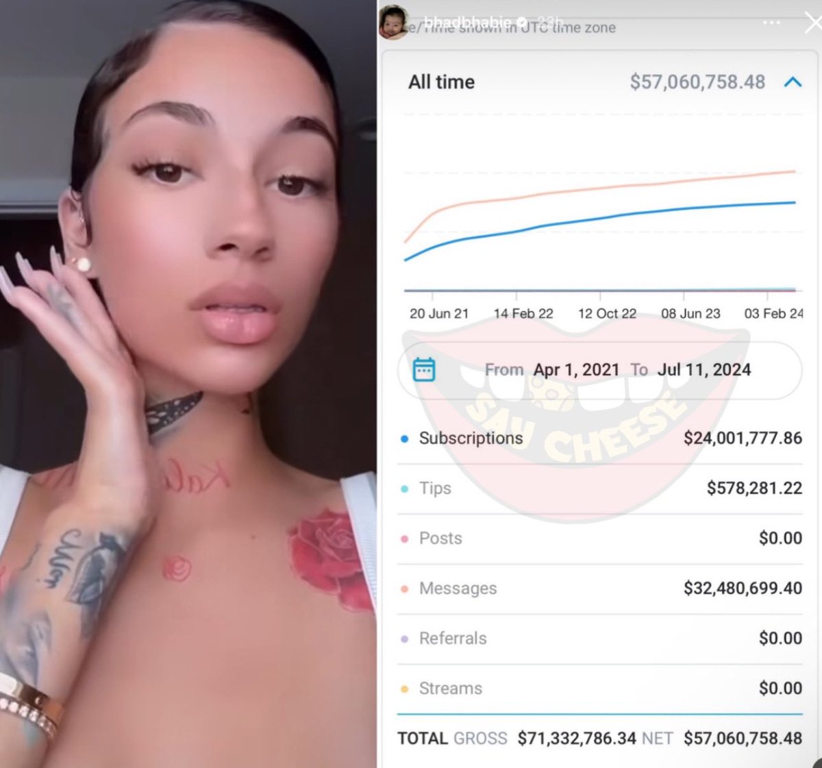SaycheeseDGTL's tweet photo. Bhad Bhabie reveals she has made over $57 Million in 3 years from Only Fans 🤑💰 https://t.co/qm1wVHKnIp