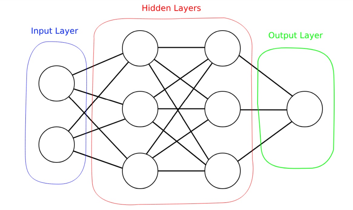 I wrote a "Crash Course in Deep Learning" for people (mostly) in computer graphics who want to start with deep learning. The link is: boksajak.github.io/blog/DeepLearn…  
Have fun!