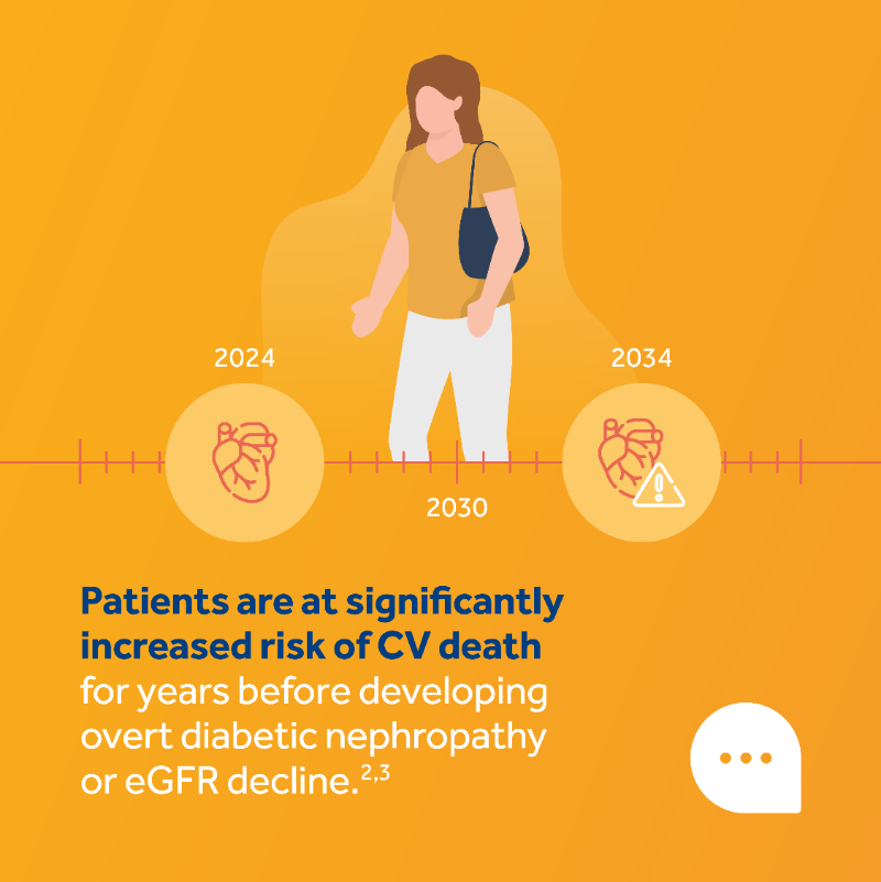 CVKidneyCare's tweet photo. A recent study of 19,340 representative Koreans found the presence of microalbuminuria was associated with #CardiovascularDisease.

Such findings strongly reinforce the importance of regular screening among patients with #Type2Diabates as recommended by @escardio.

#UACR #EGFR