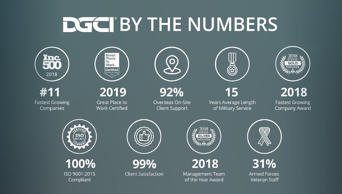DGC International tweet media