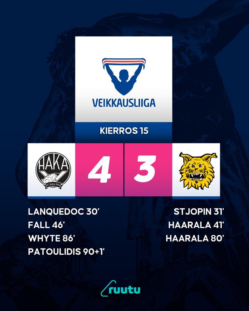 Veikkausliiga's tweet photo. Olipahan peli 🤩

Haka painelee lopussa Ilveksen ohi niin kentällä kuin sarjataulukossa. Tehtaan kentällä huikeat 4347 katsojaa 🏟

#Veikkausliiga #HAKAILV https://t.co/yzahgrmZpn