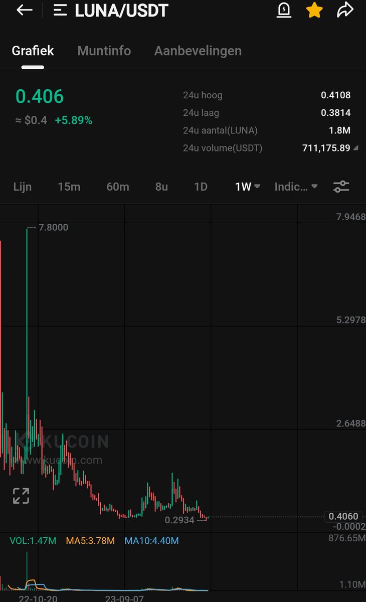 $luna

Still holding all. This will teleport out of nothing. Watch it happen.