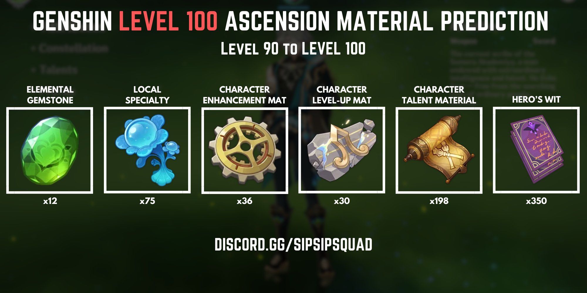 SipSipStefen on X: “- GENSHIN LEVEL 100 PREDICTION - With all the 