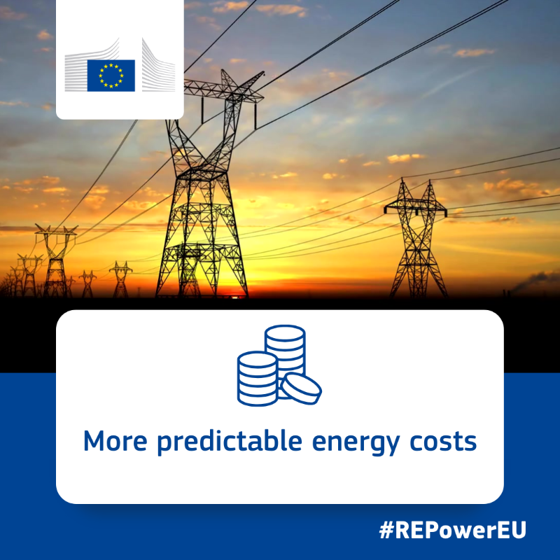 EU_Commission's tweet photo. Europe is now moving on to the electricity market of the future.

The new Electricity Market Design reform enters into force today, bringing to the EU consumers and industry:

🌞 clean energy
🛡️ secure supply
📉 lower prices

#REPowerEU