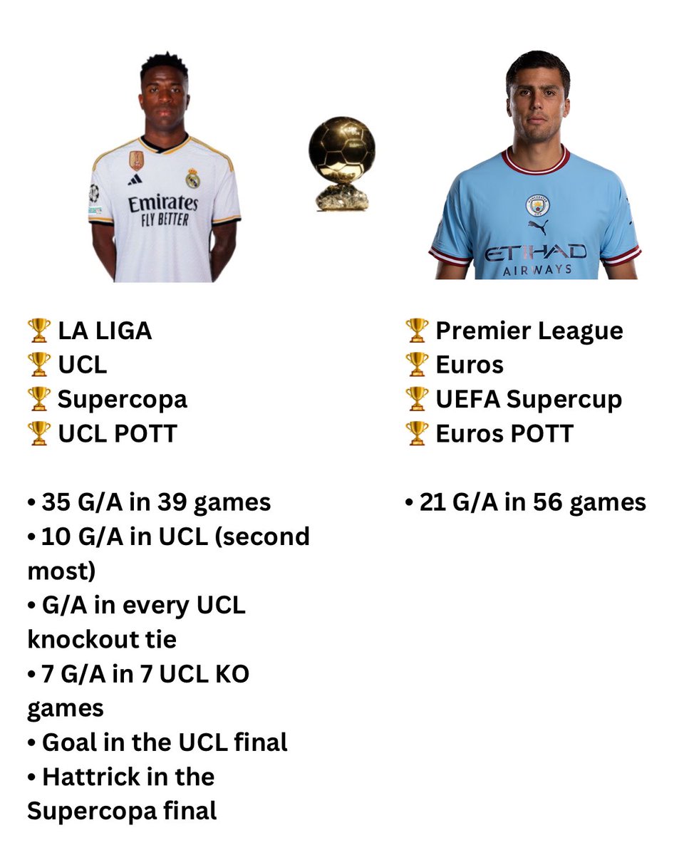 “Rodri deserves the Ballon d’or”