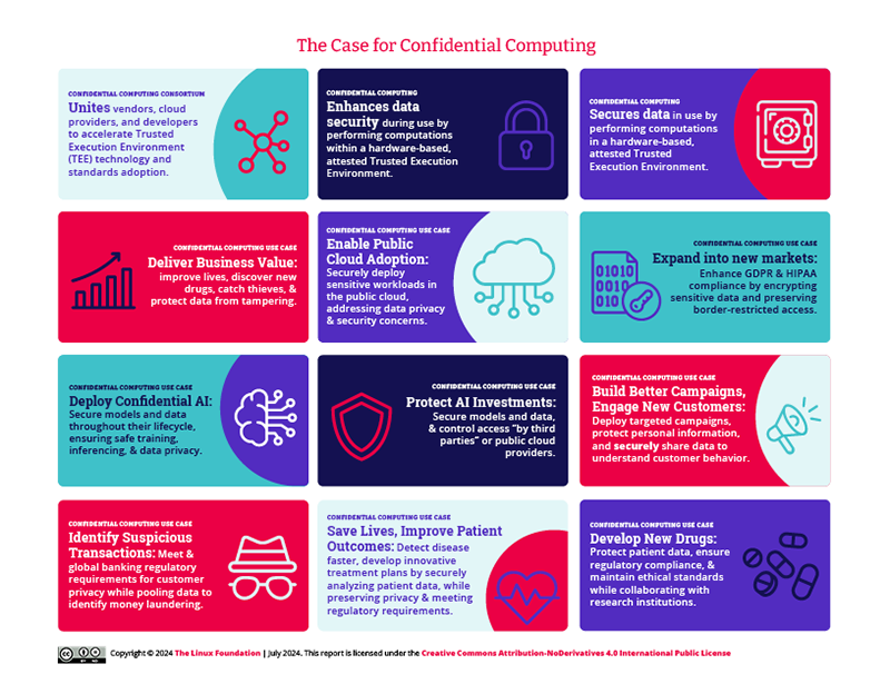 Confidential Computing Consortium tweet media