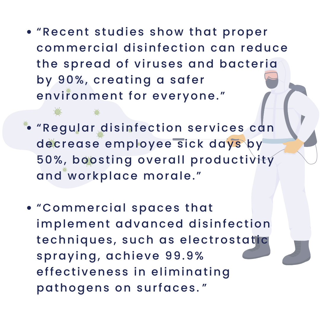 WOWFS_'s tweet image. Don't let disinfection challenges compromise your facility's safety and productivity. Trust WOW! BMS to provide top-tier disinfection services that ensure a healthier environment for your employees &amp;amp; clients. Contact us to see how we can help!

#WOWBMS #ThinkClean #ThinkWOW