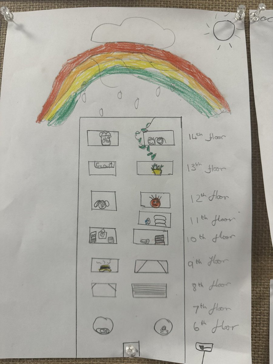 Awful traffic today but just made it to school in time to look at L’s work. I could say her all work is improved but in Y5 something has clicked (collective parental suspicion it’s down to the teacher) and L now loves school so her enthusiasm is what I most enjoyed today! 🩵