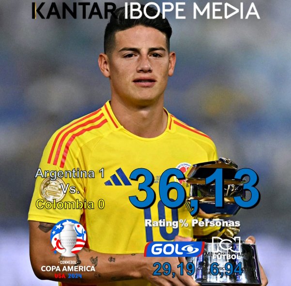 Rating Colombia tweet media