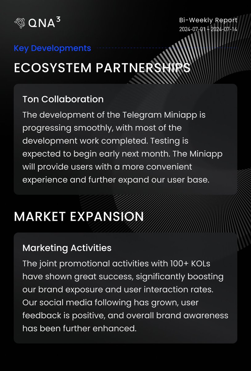 qnaweb3's tweet photo. 📖 QnA3 Team Bi-Weekly Report
📅 2024-07-01 ~ 2024-07-14

Report Summary: QnA3 has made significant progress in market value creation, market expansion, new product development, technological capability enhancement, and ecosystem collaboration. These advancements have further solidified our market position and gained high recognition from our users.

#QnA3  $GPT