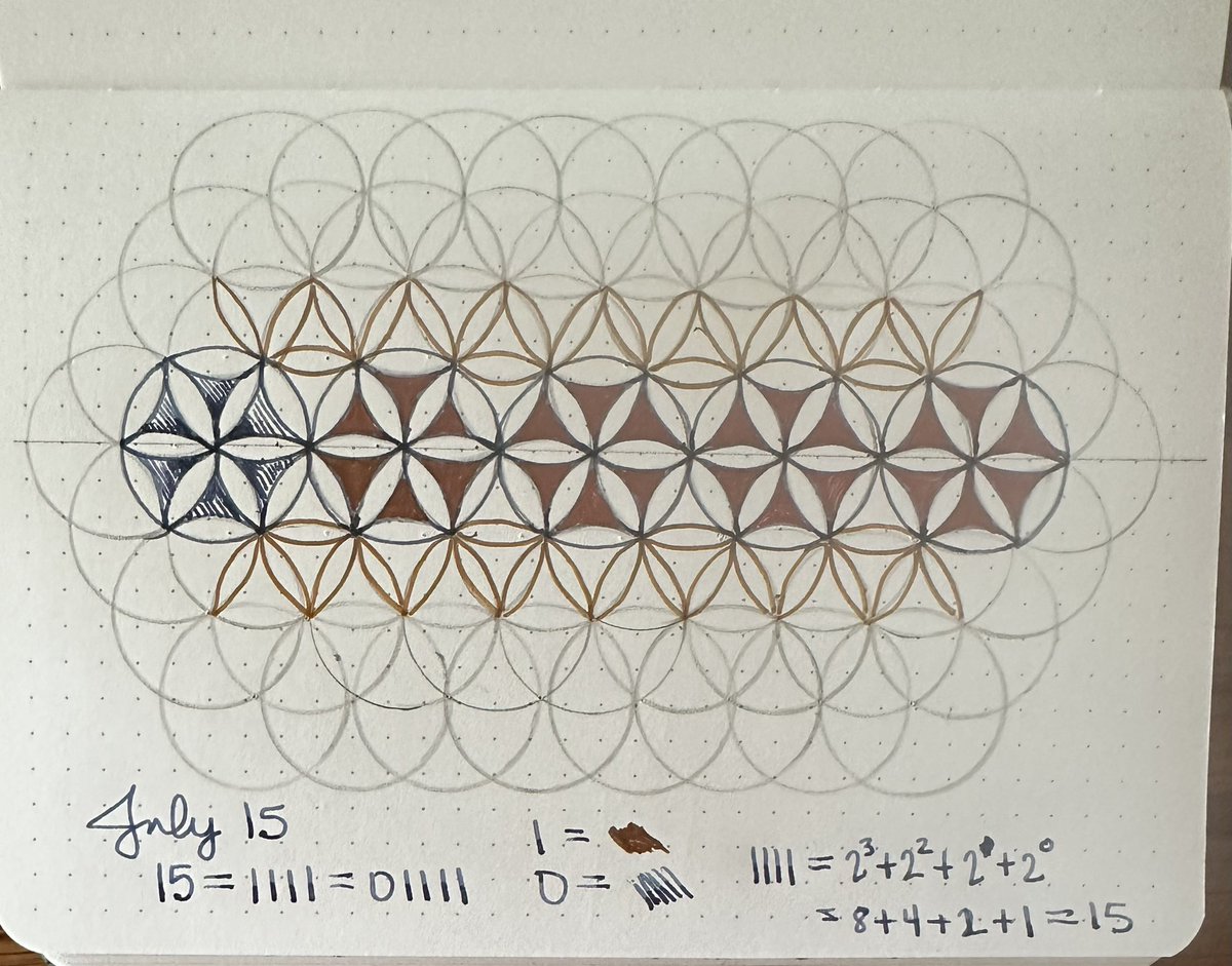 Venngirl's tweet photo. Happy #mathsartmonday !  Needed a design to fit some numbers into and a portion of The Flower of Life fit the bill. https://t.co/i8xtFWmFZz