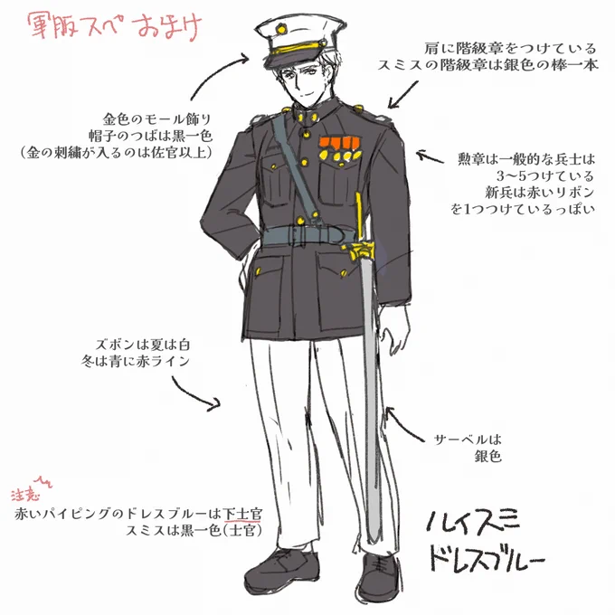 ルイスミドレスブルーを描く際のポイントを書き出してみました
宜しければ参考にどうぞ

これが正解というわけではありませんので、あまり拘らず気軽に描いてください🤟👶🤟 