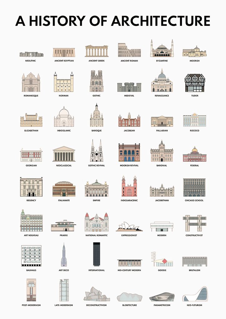 Which is your favorite architectural style?