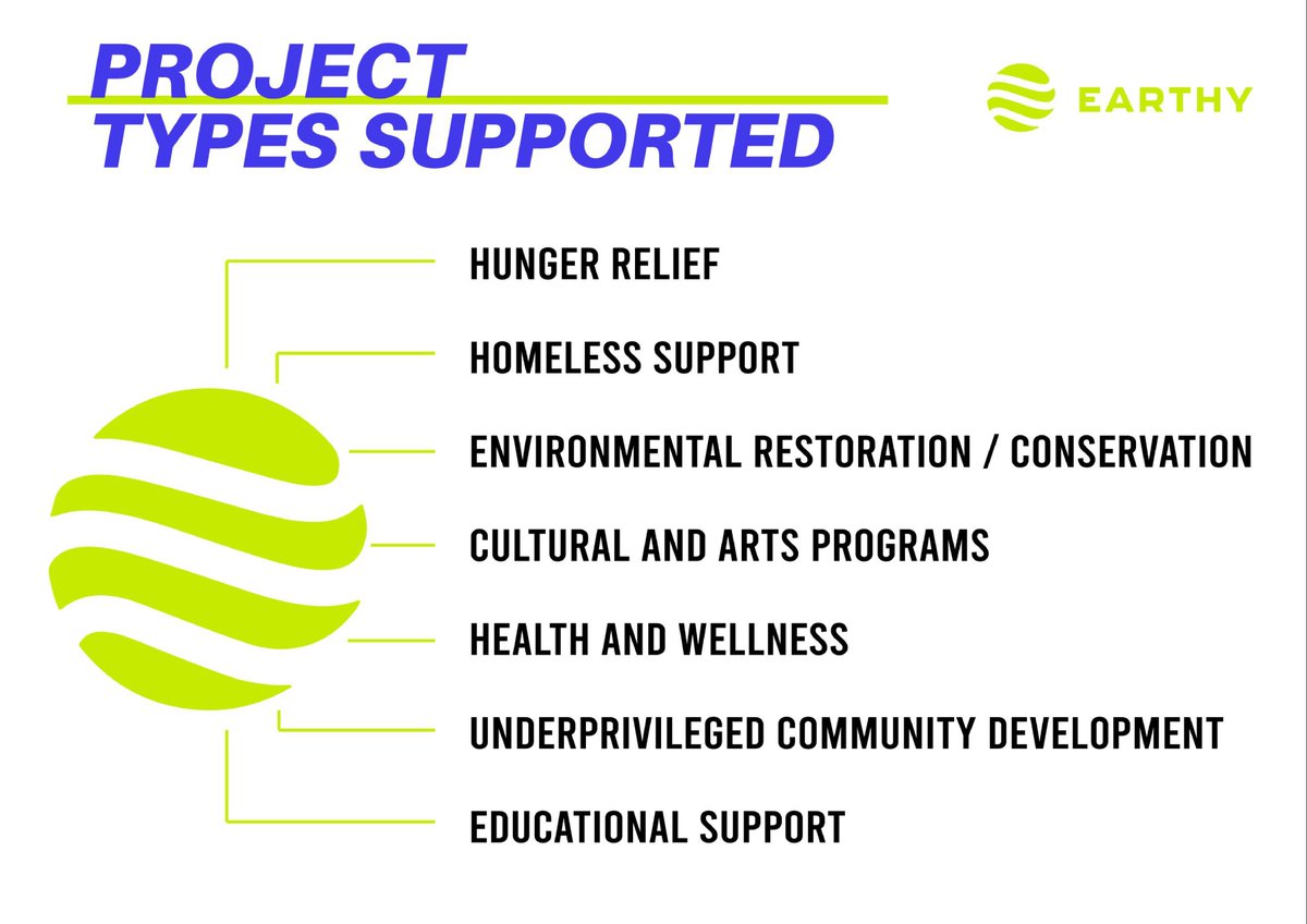 What types of projects does Earthy support? 🌱

<a href="/earthy_social/">Earthy</a> is on a mission, let us know where you want to see the most activity 🔽