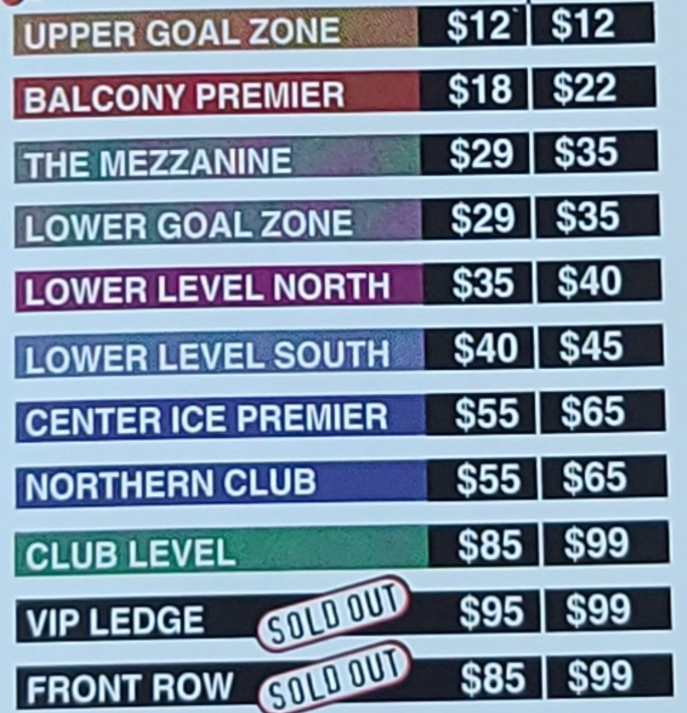 Prices have gone up a little bit since then! 😁