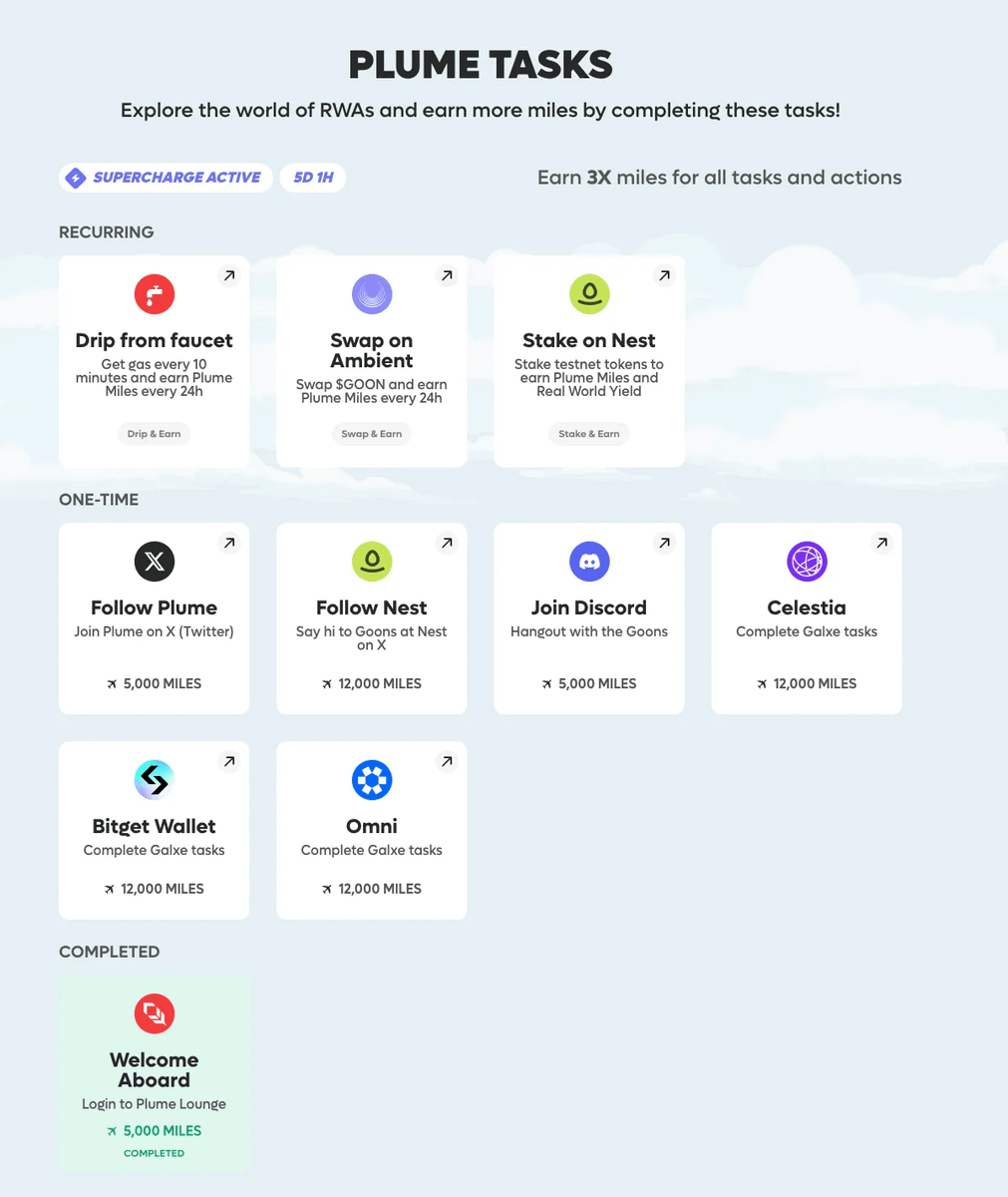 The RWA industry remains a key narrative in this cycle.

BlackRock, Goldman Sachs, and other financial institutions are increasing their interest in tokenization.

RWA-focused blockchains will continue to be in the spotlight for a considerable time.

➜ <a href="/plumenetwork/">Plume</a> is building