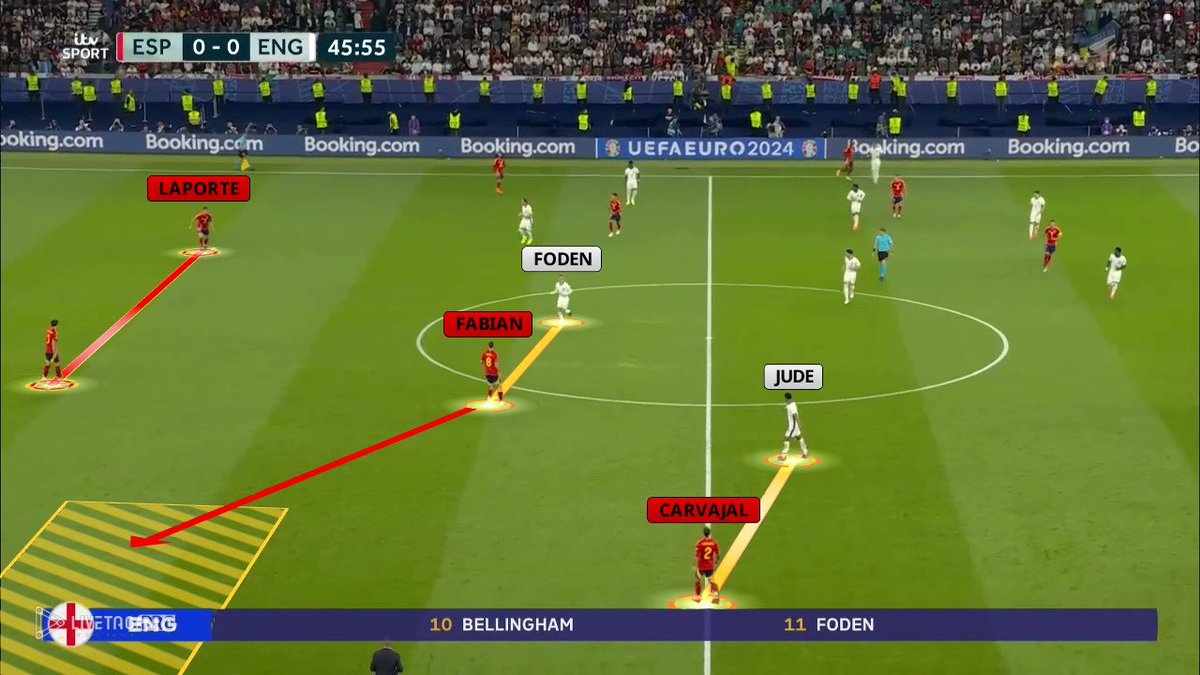 X Tactico. tweet media