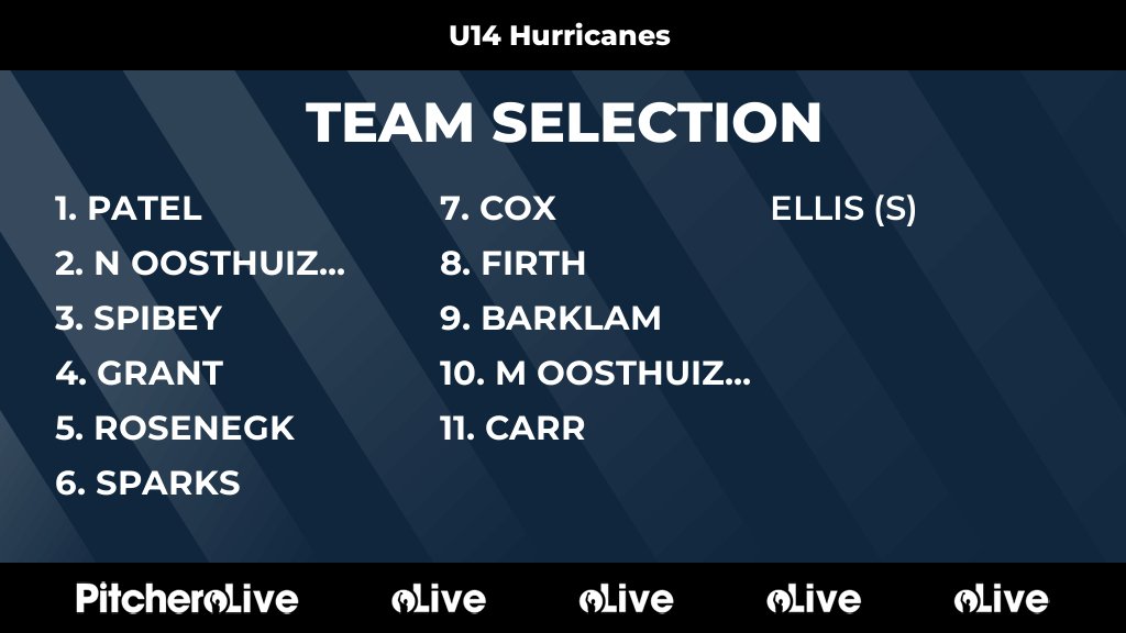 Today's U14 Hurricanes team selection #Pitchero
horsleysendcricket.co.uk/teams/247267/m…