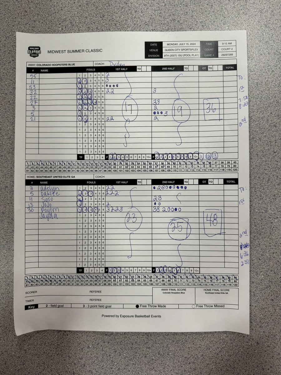 Batson Basketball (@batsonbball) on Twitter photo Ended <a href="/SelectEventsBB/">Select Events Basketball</a> #MidwestSummerClassic with a double digit win to finish 2-1. <a href="/DenmarkPeyton/">Peyton Denmark</a> led the way with 19 points. <a href="/AdelynThompson2/">Adelyn Thompson</a> 14 points <a href="/oaklee05/">Oaklee Jackson</a> 6 points. <a href="/Sosohoops/">Sophia *SOSO* Beaty</a> 5 points. 🛫 back to Atlanta! <a href="/InsiderExposure/">InsiderExposure</a> <a href="/coachkent02/">#alwaysinthegym</a> <a href="/_BlakeDerrick/">Blake Derrick</a> <a href="/SEUnited_Elite/">Southeast United McGraw</a> ⚫️💛 Ended <a href="/SelectEventsBB/">Select Events Basketball</a> #MidwestSummerClassic with a double digit win to finish 2-1. <a href="/DenmarkPeyton/">Peyton Denmark</a> led the way with 19 points. <a href="/AdelynThompson2/">Adelyn Thompson</a> 14 points <a href="/oaklee05/">Oaklee Jackson</a> 6 points. <a href="/Sosohoops/">Sophia *SOSO* Beaty</a> 5 points. 🛫 back to Atlanta! <a href="/InsiderExposure/">InsiderExposure</a> <a href="/coachkent02/">#alwaysinthegym</a> <a href="/_BlakeDerrick/">Blake Derrick</a> <a href="/SEUnited_Elite/">Southeast United McGraw</a> ⚫️💛