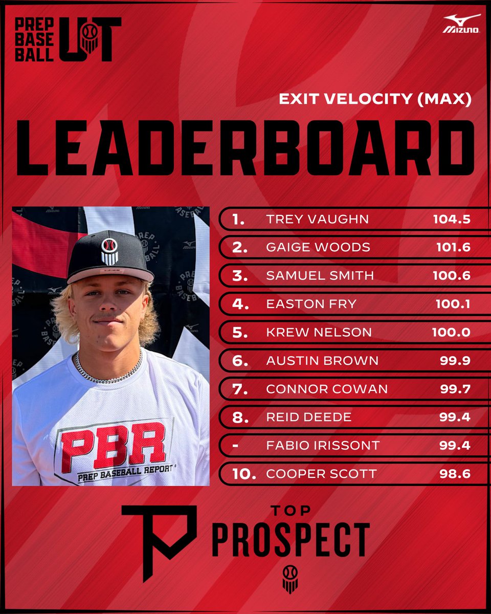 Prep Baseball Utah tweet media