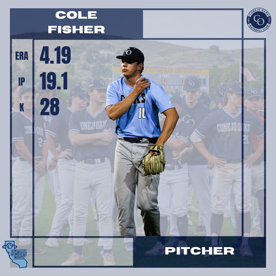 Conejo_Oaks's tweet photo. Congratulations to our players who will be representing the Oaks at this year’s CCL showcase game!

#OaksAreHot @CCL_Baseball https://t.co/cmWERPwp1C