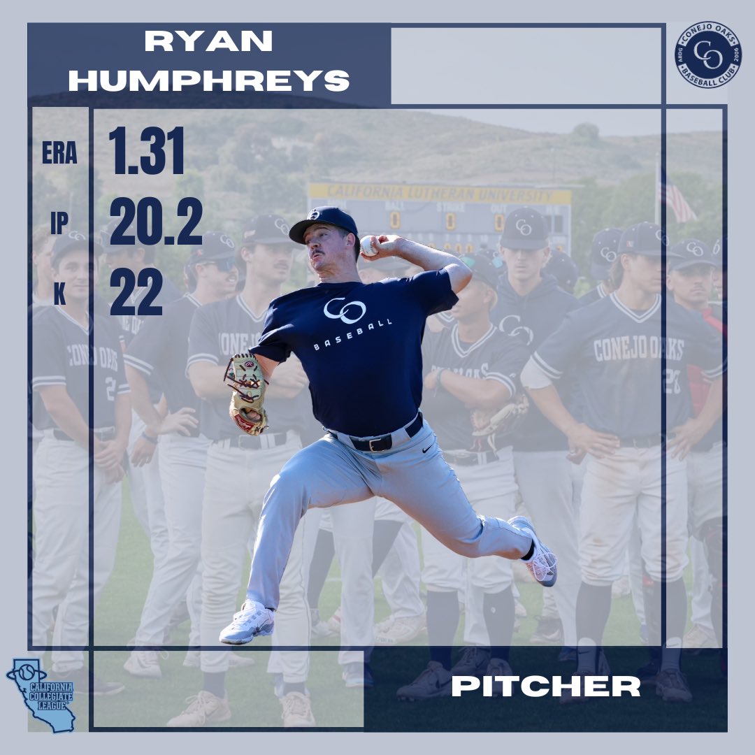 Conejo_Oaks's tweet photo. Congratulations to our players who will be representing the Oaks at this year’s CCL showcase game!

#OaksAreHot @CCL_Baseball https://t.co/cmWERPwp1C