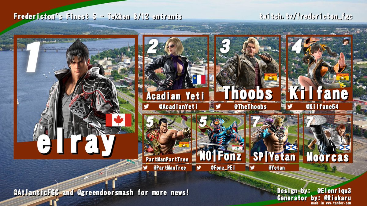 AtlanticFGC's tweet image. Tekken 8 results from Fredericton's Finest 5!
The Haligonians successfully invade Freddy! Although a little light on numbers this time around, that didn't stop a plethora of HYPE sets from the top 8 folks! 
Super GGs! 
Follow @greendoorsmash !