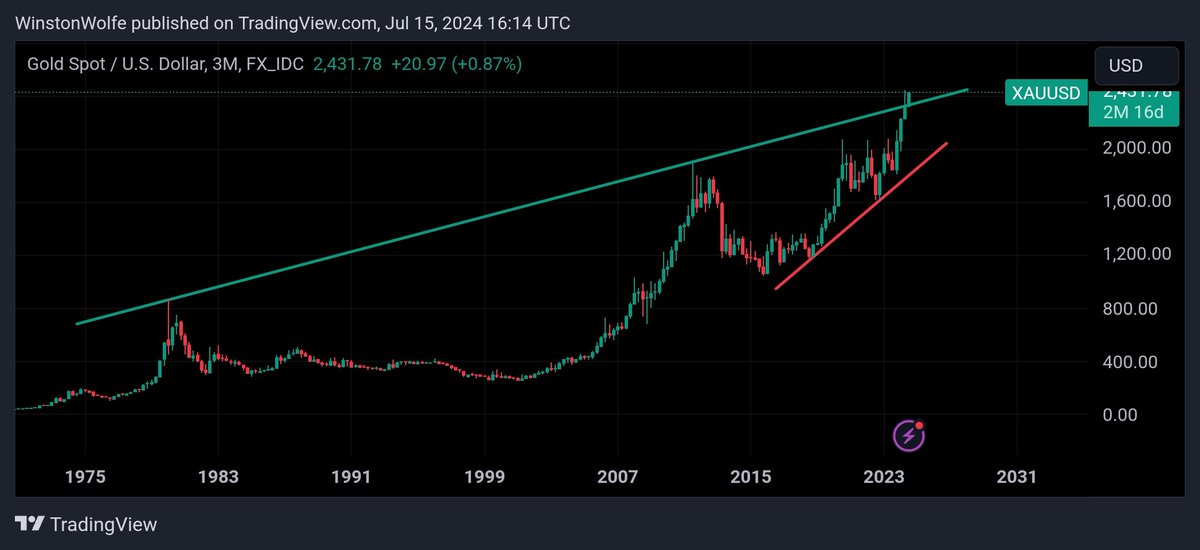 A monumental quarterly breakout is occurring in the gold price.
#gold #silver #preciousmetals