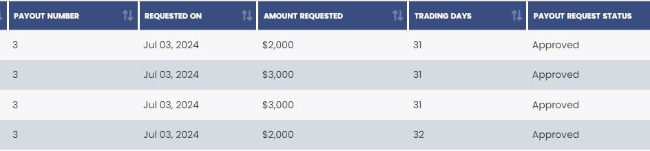 Trades By Slade tweet media