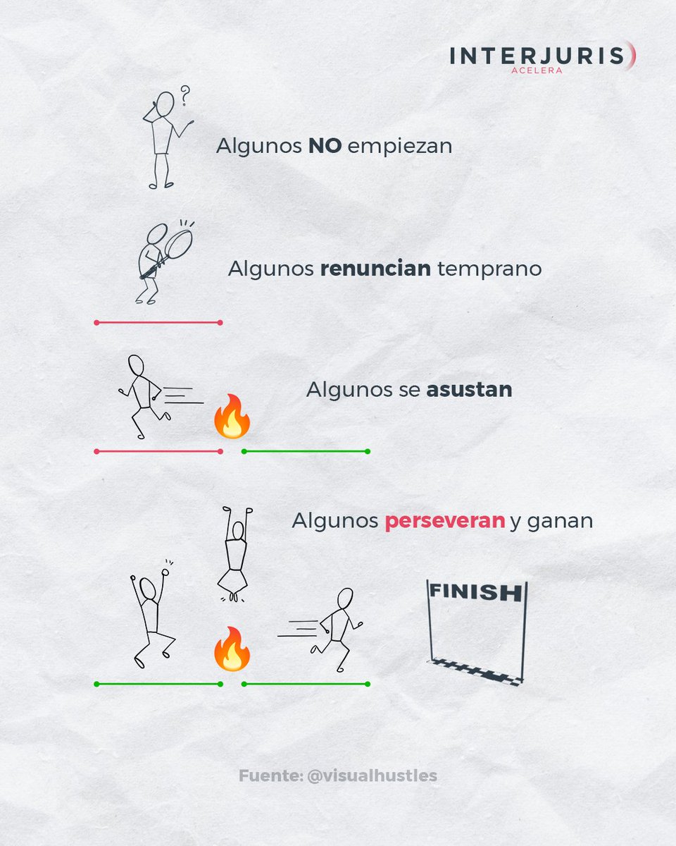 ¡Emprendedor, la perseverancia es tu arma secreta! 💪🏼🚀

¿Te han rechazado? Inténtalo de nuevo, con más fuerza
¿Te dicen que no puedes? Demuéstrales lo contrario
¿Has fracasado? Convierte esa experiencia en tu mayor éxito
#InterJurisAcelera #negocios #emprendimiento #aceleradora