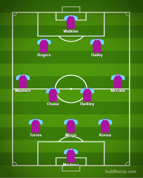 Thoughts on this potential line-up? #avfc