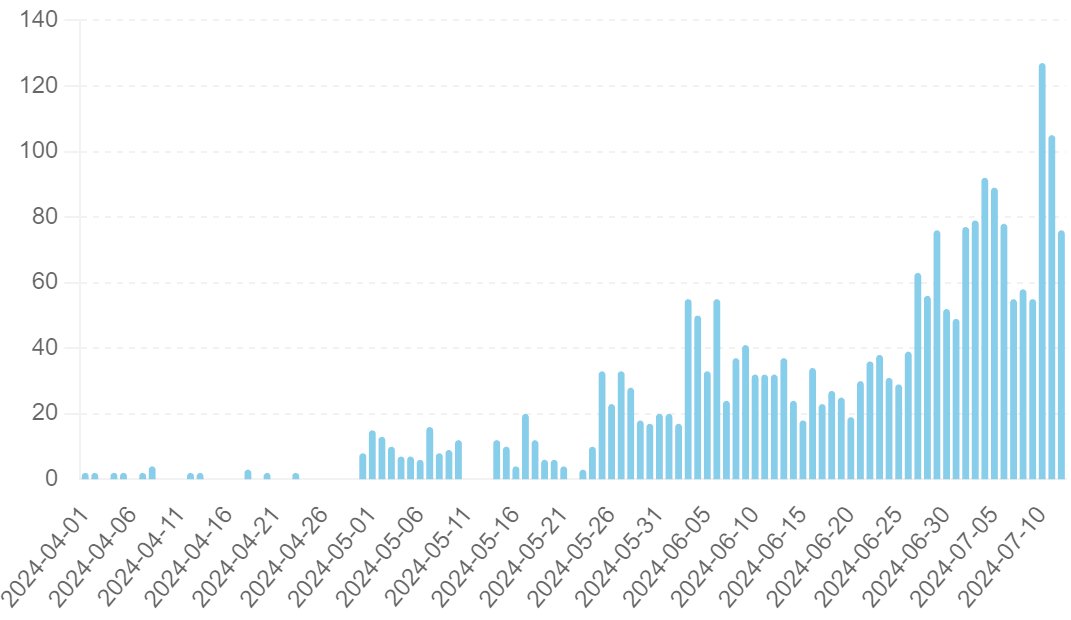 BREAKING - $ZBIT Will Become Deflationary 📉

Number of users trading on our Marketplace using $ZBIT is growing daily... with the new ATH record last week of 61,000 in-game items traded.

A % of the Fee on each trade will be burned 🔥

How rare will ZBIT be?
1⃣ As the user base