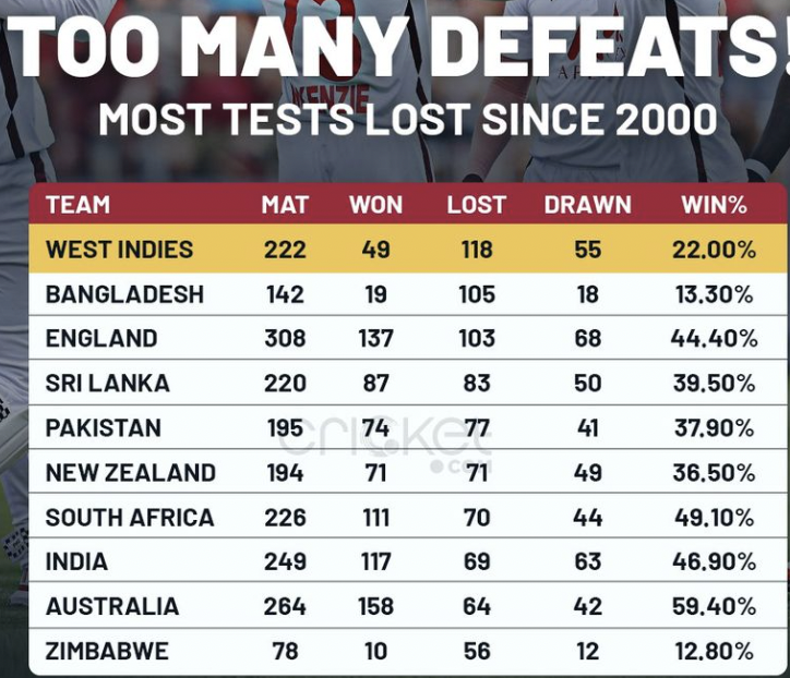 ShankarSampath1's tweet photo. @daniel86cricket what is this? https://t.co/Bdb0OhaB6P