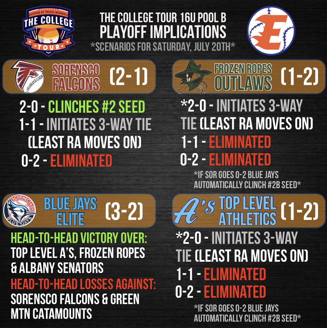 ENYTB: The College Tour tweet media