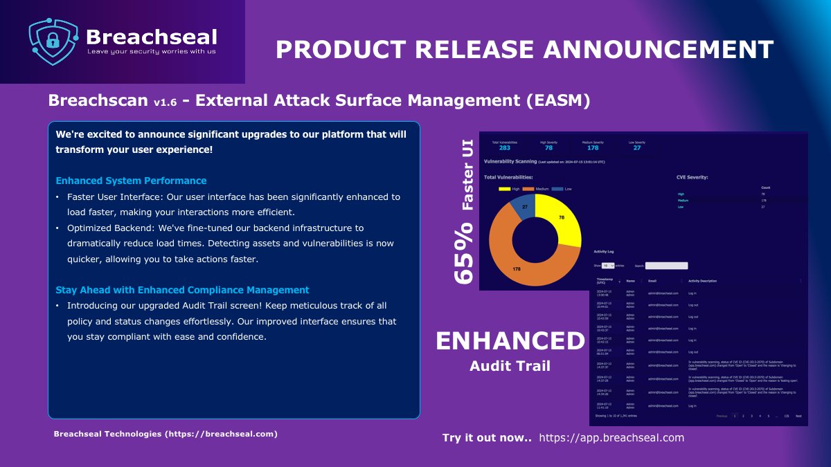 Breachseal Technologies LLP tweet media