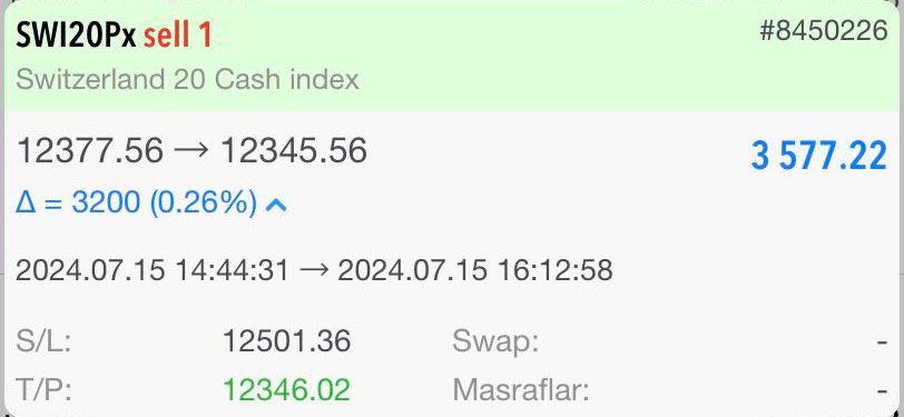 🚀 200$’ı 2 saatte getirdiğimiz nokta. 

✅ Biz bu işin kitabını yazdık!

🔥 3.577 $ | 118.153 ₺ 🔥