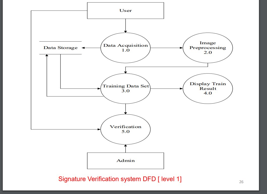 oshika__'s tweet photo. #LSPPDAY45
Learned how to create data flow diagrams for different software programs. I also studied how and why softwares are reused, as well as the techniques for validating and verifying  a software.
#60DaysOfLearning2024 
#LearningWithLeapfrog https://t.co/9OfbyUJwFx