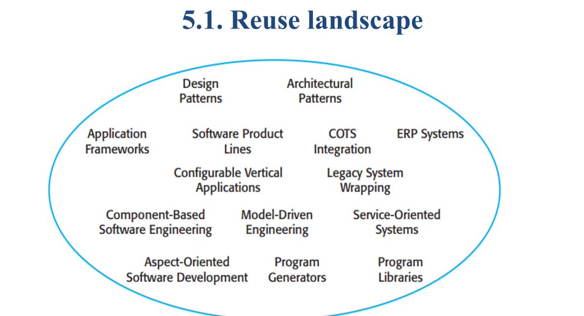 oshika__'s tweet photo. #LSPPDAY45
Learned how to create data flow diagrams for different software programs. I also studied how and why softwares are reused, as well as the techniques for validating and verifying  a software.
#60DaysOfLearning2024 
#LearningWithLeapfrog https://t.co/9OfbyUJwFx