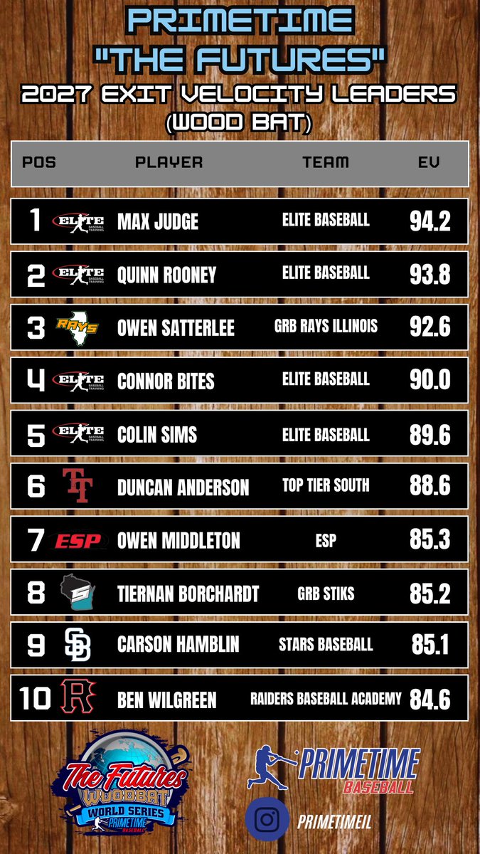 Primetime tweet media