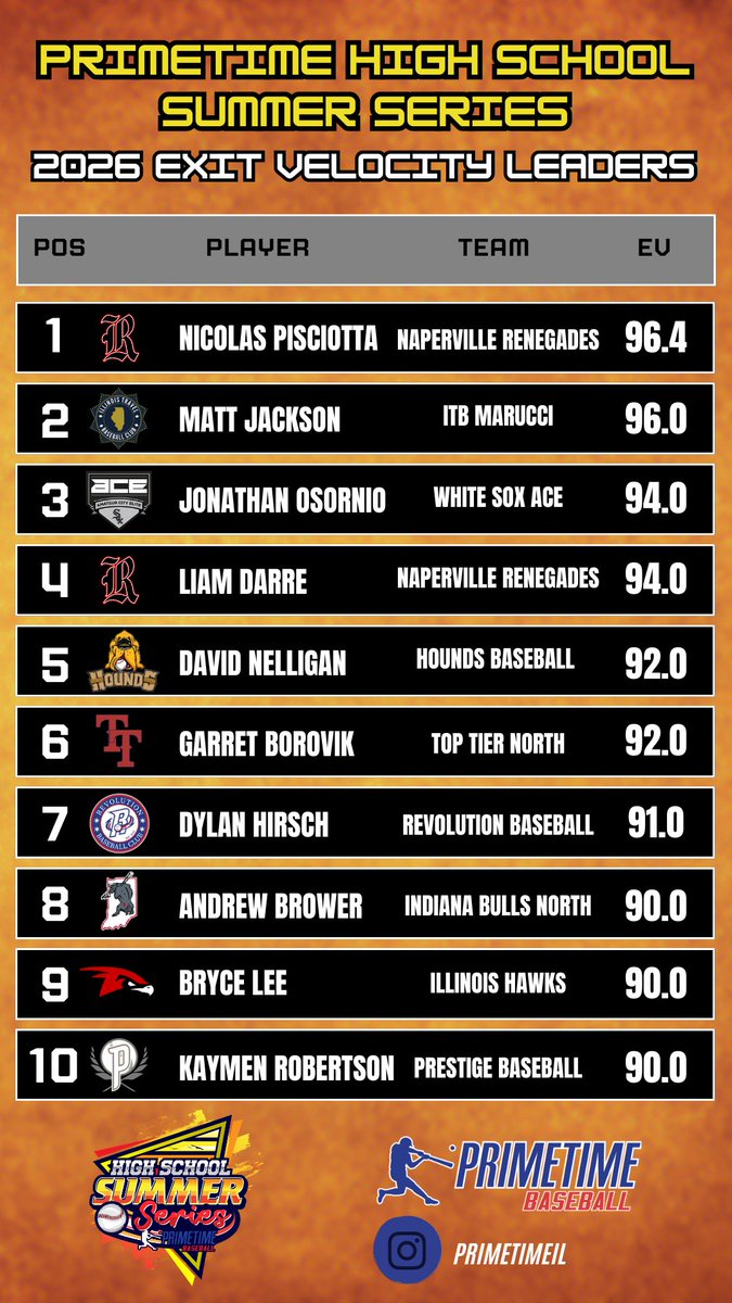 Primetime tweet media