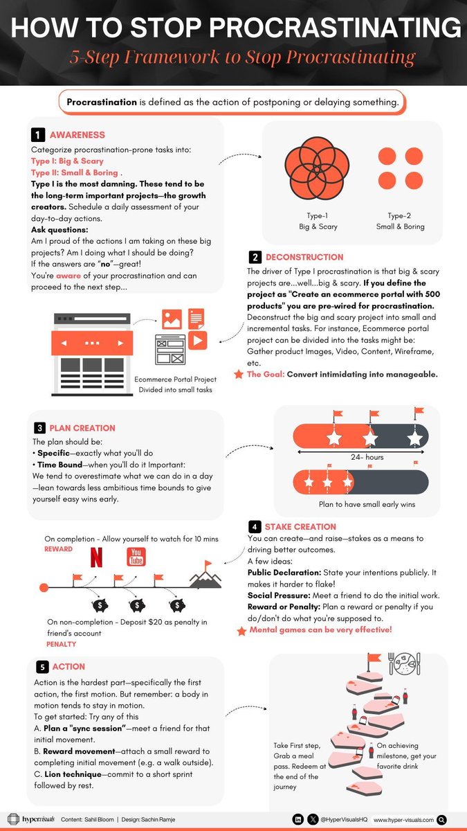 SachinRamje's tweet image. 5-step framework to stop procrastinating:

(Found it valuable? Repost ♻️ the hyper-visual to spread the word)