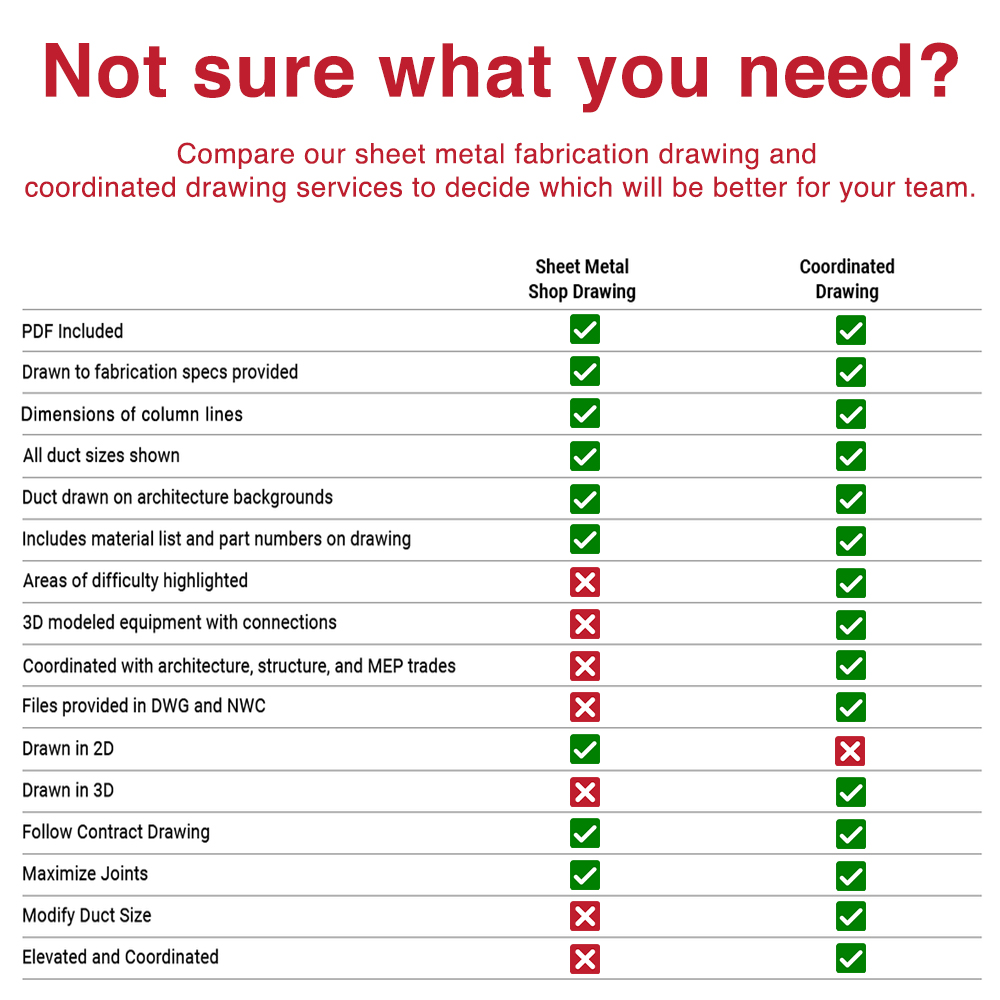 DJM Design CAD & Coordination Services, Inc. tweet media