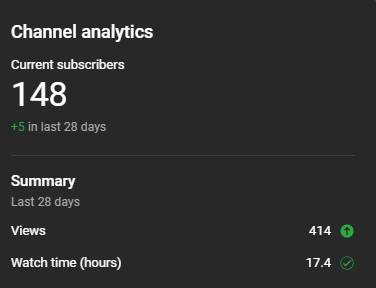 Mana_witchyt's tweet photo. 🥹😭 Look at how close I am to 150 subs!! I'm literally tearing up! I never thought in a million years I would get this far 🥰🥳 THANK YOU! 💖✨ 
#smallyoutuber #bigdreams #Sims4life #witchygamer https://t.co/bwNrJC27IN