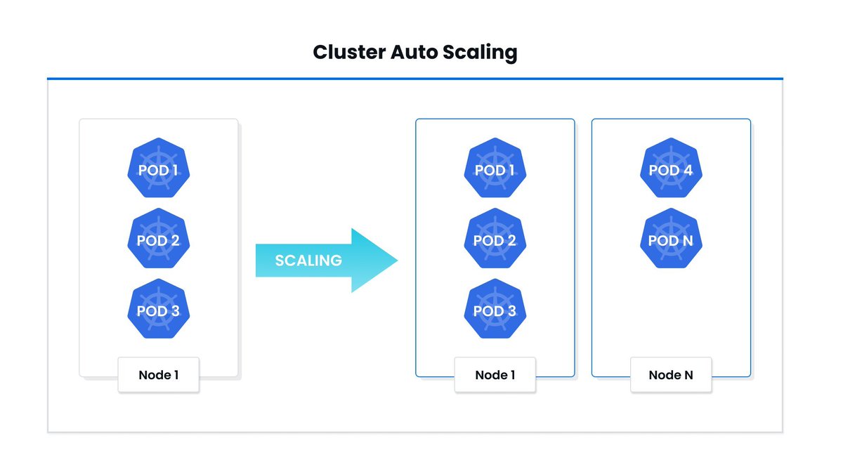 Scoutflo tweet media