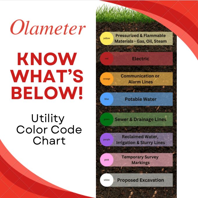 Have you ever wondered about the paint markings on the ground around a new construction site, or a building undergoing remodeling? Now you know!  Click here for more info on our Underground Locating Services:
olameter.com/service/asset-…